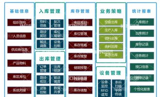 【产品动态】1win机械人智能化软件升级，开启轮胎智能化出产新高度！！